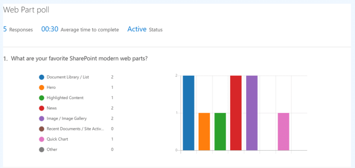 Modern SharePoint Web Parts: Forms Web Part - Lightning Tools